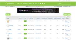 Desktop Screenshot of coingecko.com