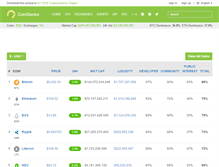 Tablet Screenshot of coingecko.com